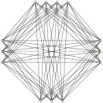 Полный 4-дольный граф [math]\displaystyle{ K_{4, 3, 3, 3} }[/math]: граф Турана [math]\displaystyle{ T_4(13) }[/math]