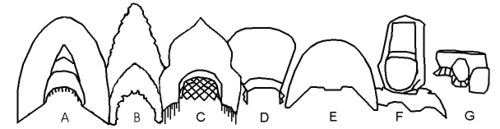 Types of kokoshnik.jpg