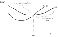 U-shaped average cost graph.png