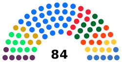Ukraine Lviv Oblast Rada 2020.svg