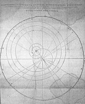 Гео-гелиоцентрическая система мира Николауса Реймерса (1588)