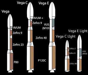 Схемы предполагаемых разновидностей проекта РН Vega в масштабе.