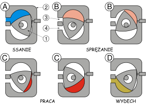 Wankel engine scheme.svg