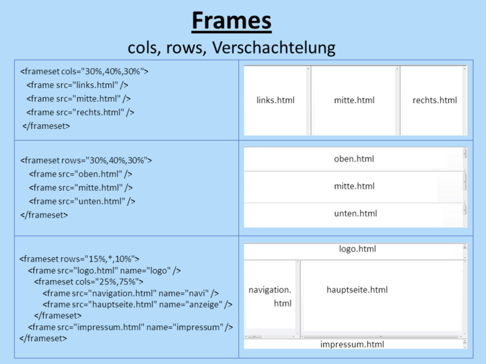 Website frames