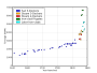 Weight Growth of RN First Rate Line-of-Battle Ships 1630-1875.svg