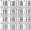 Таблица расширенного кода ASCII