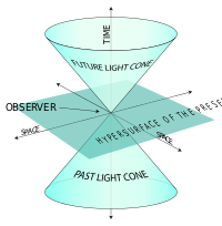 The world line: a diagrammatic representation of spacetime